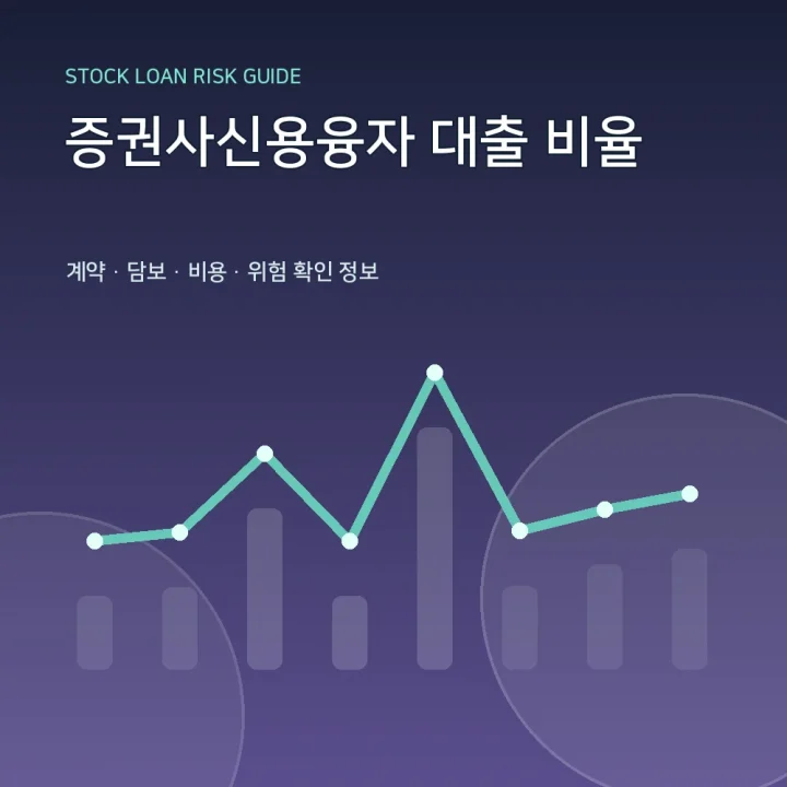 증권사신용융자 대출 비율