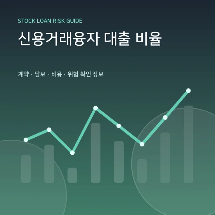 신용거래융자 대출 비율